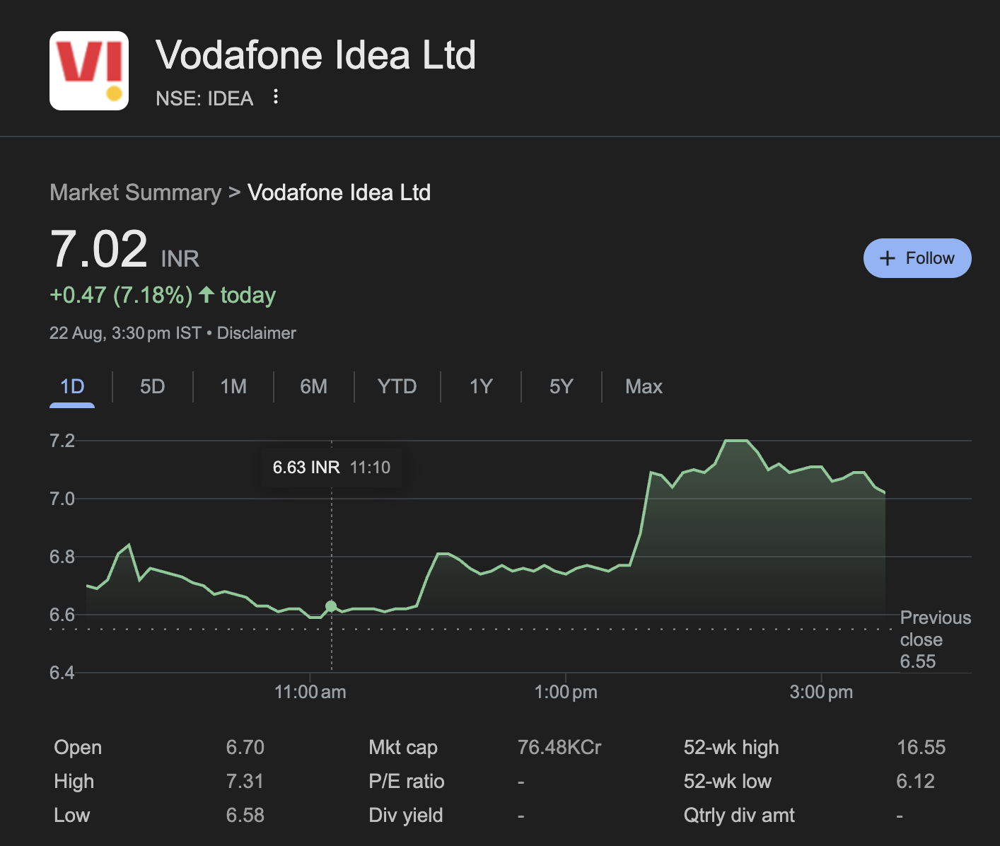 Vodafone Stock Futures: An Investor’s Perspective